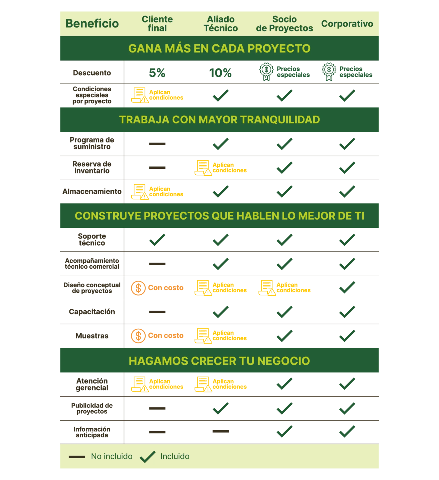 tabla programa beneficios